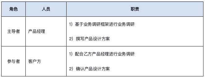 产品经理，产品经理网站